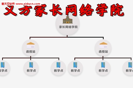 义方家长网络学院app