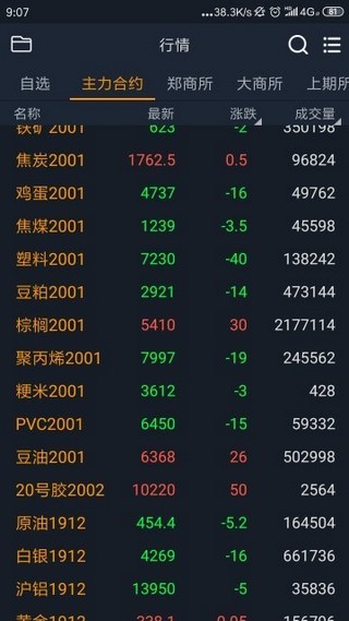 盘立方数据行情分析app