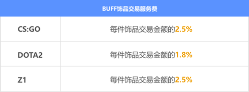 网易buff饰品升值排行榜app