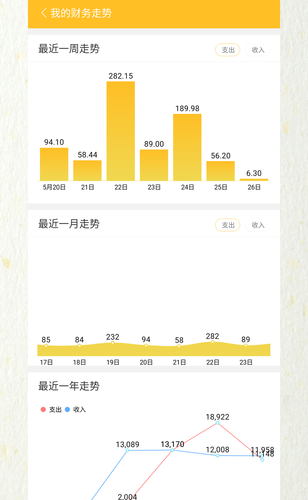 快速记账